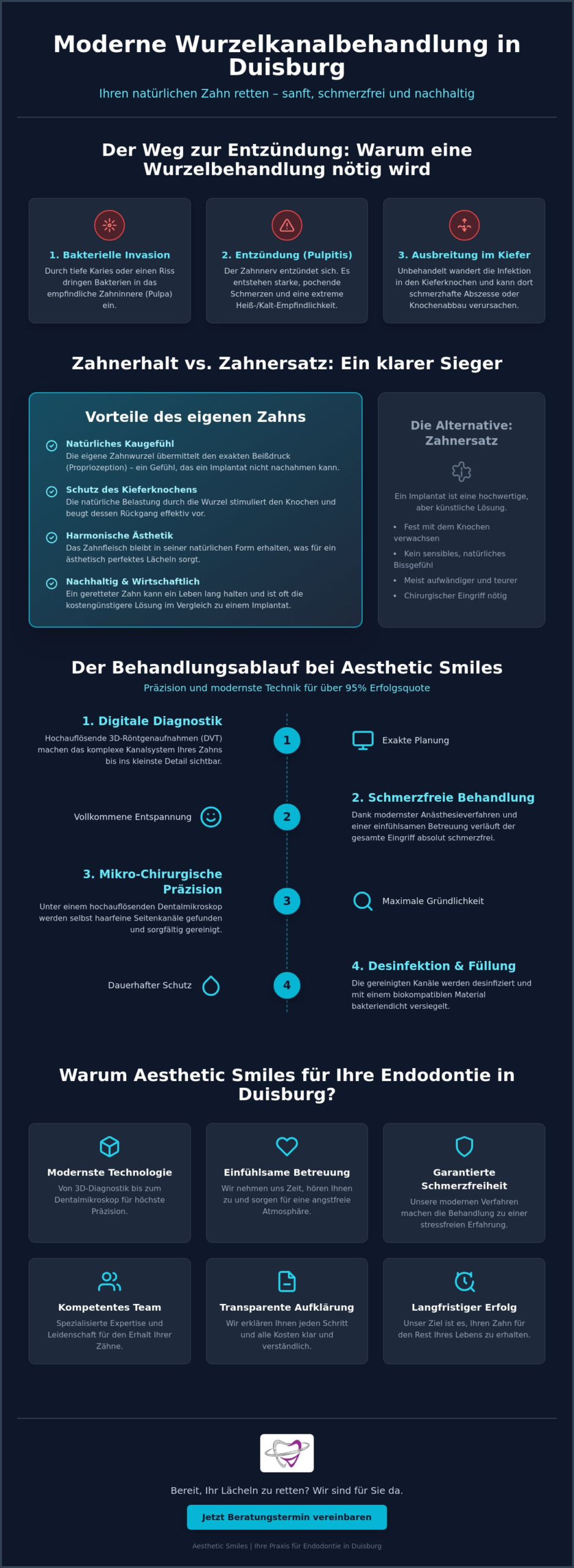 Wurzelbehandlung Duisburg: Zahnerhalt durch Endodontie