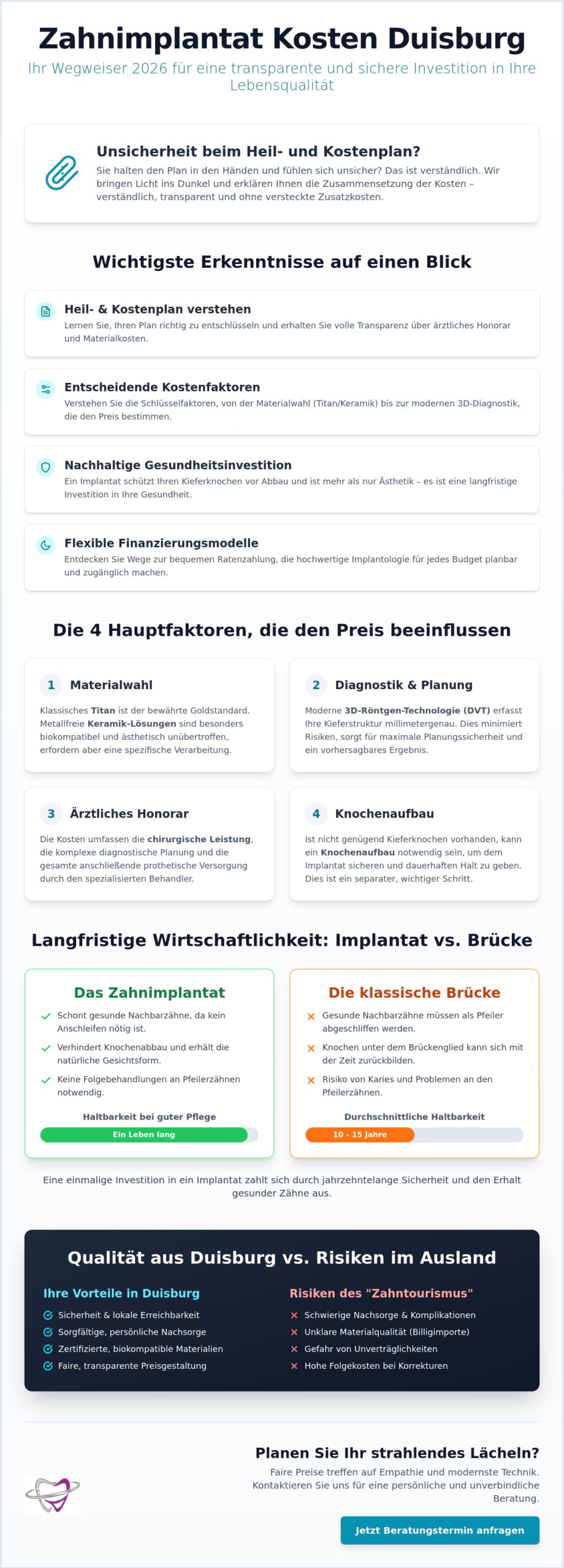 Zahnimplantat Kosten Duisburg: Preise & Finanzierung 2026