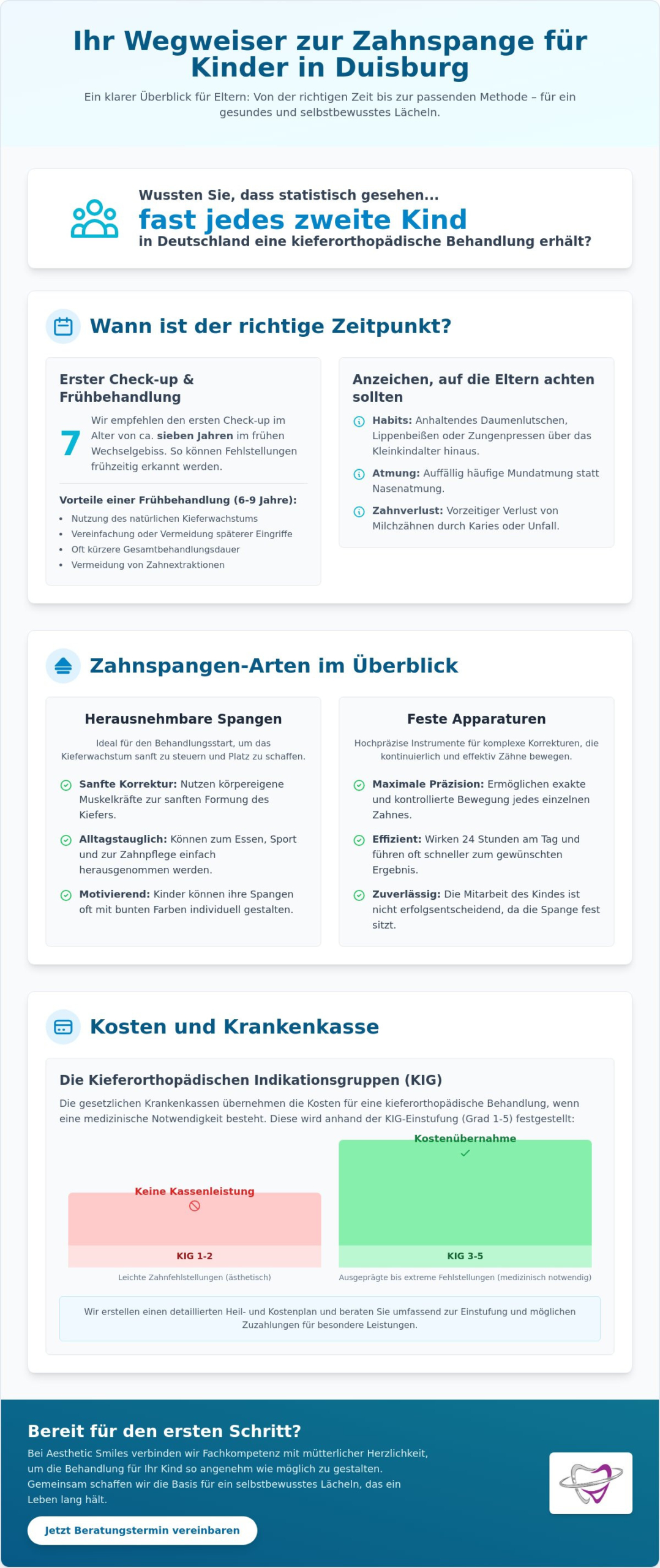 Zahnspange für Kinder in Duisburg: Möglichkeiten, Zeitpunkt & Kosten im Überblick