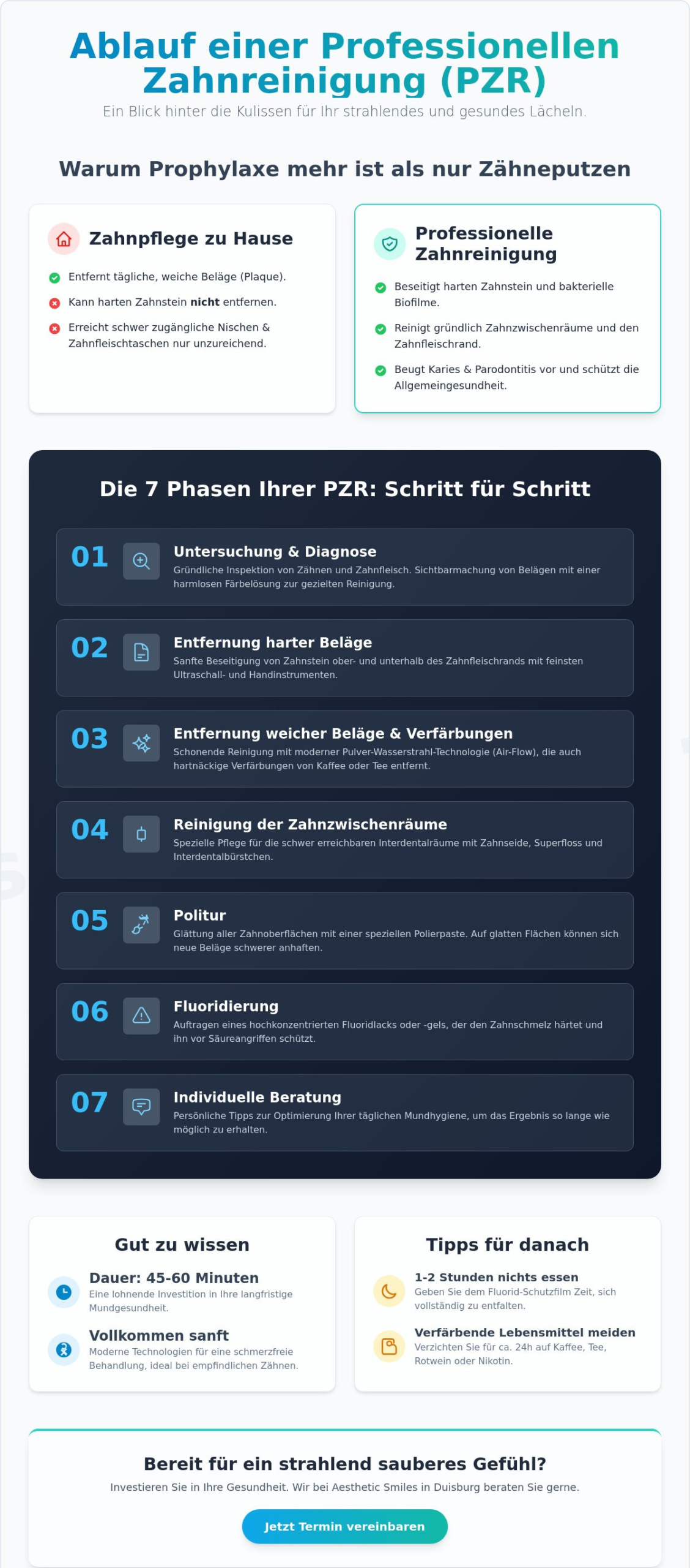 Professionelle Zahnreinigung Ablauf: Schritt für Schritt zu gesunden Zähnen