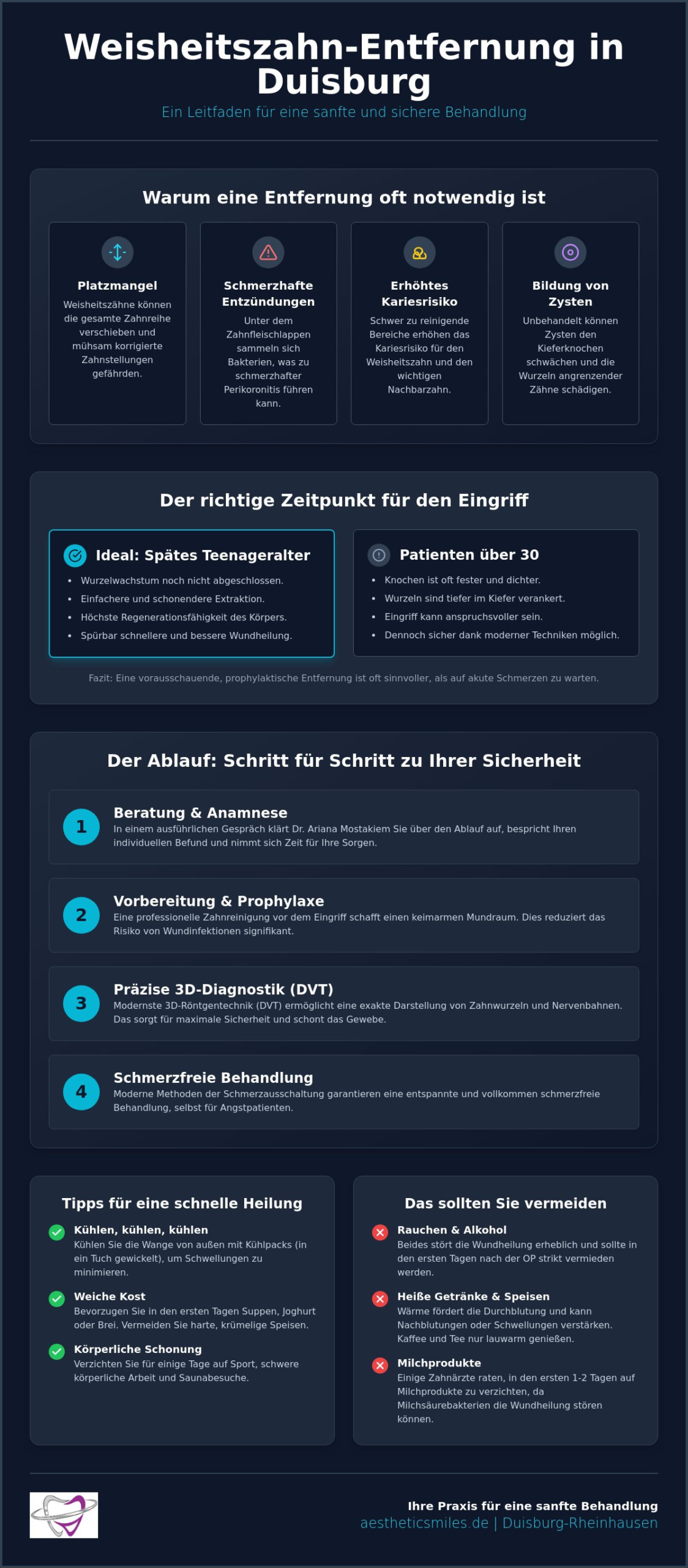 Weisheitszähne ziehen in Duisburg: Ablauf, Kosten & schmerzfreie Methoden 2026