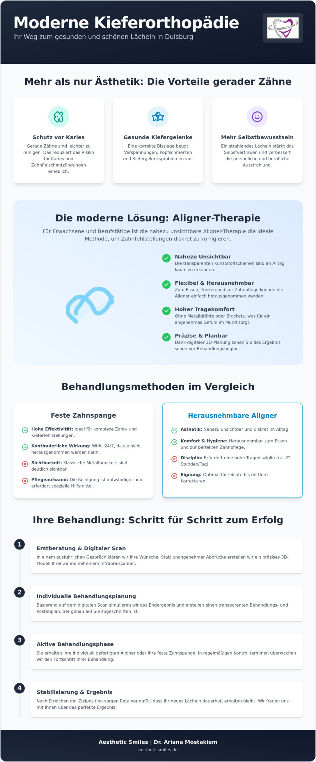 Kieferorthopädie in Duisburg: Ihr Weg zum Traumlächeln bei Aesthetic Smiles