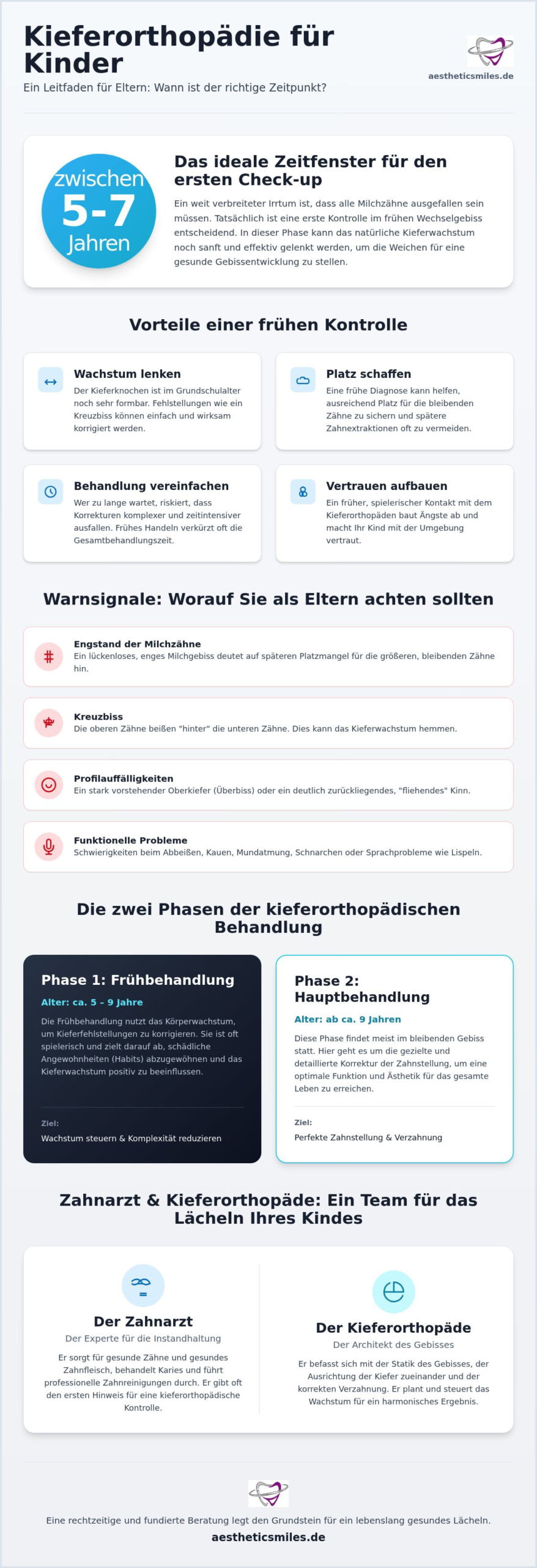 Zahnfehlstellung beim Kind: Wann zum Kieferorthopäden? Der Ratgeber für Eltern 2026