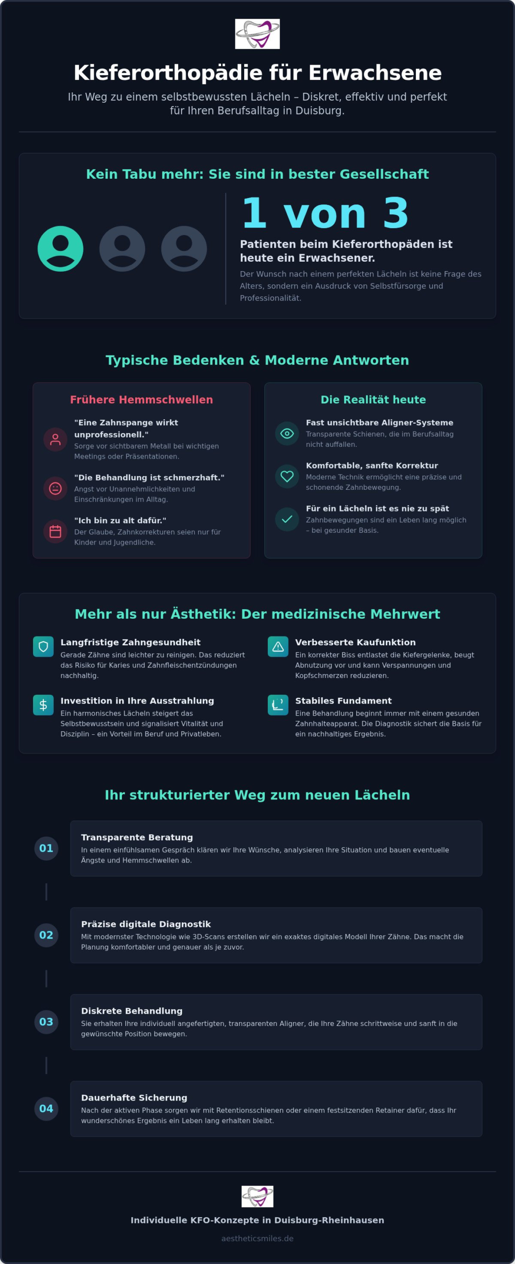 Kieferorthopädie für Erwachsene in Duisburg: Ihr Wegweiser zu geraden Zähnen im Berufsalltag