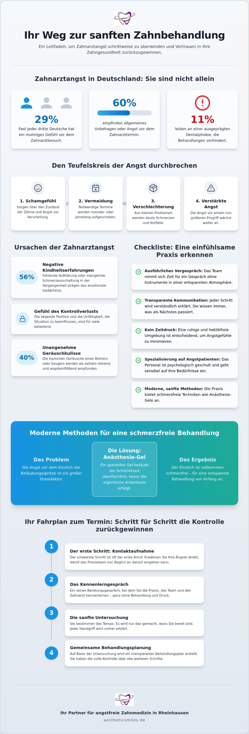 Zahnarztangst überwinden Duisburg: Ihre Checkliste für einen entspannten Besuch