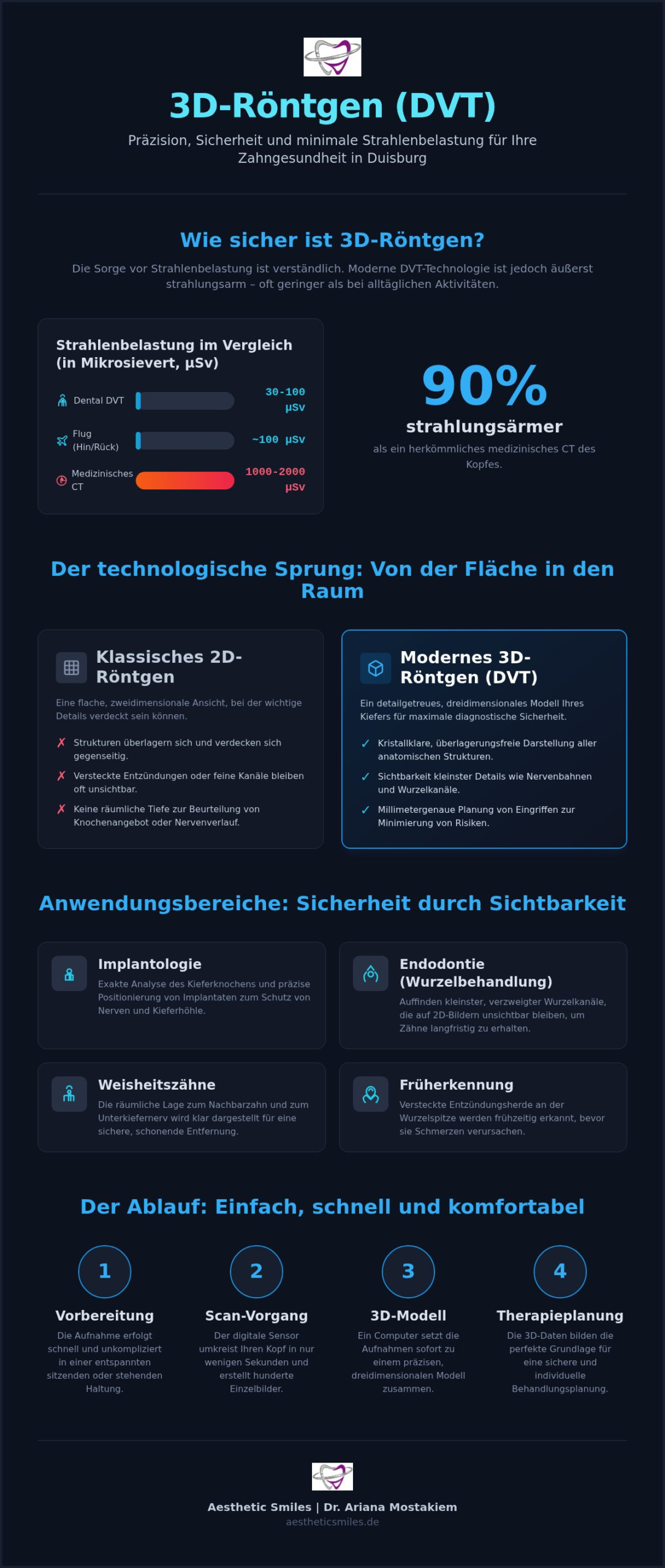 3D Röntgen beim Zahnarzt in Duisburg: Präzise Diagnostik für Ihre Sicherheit