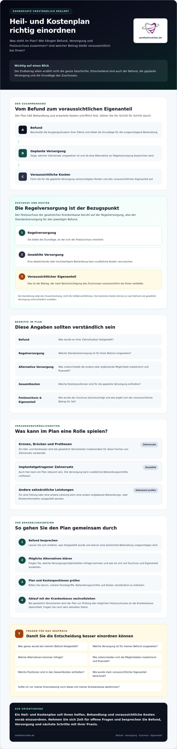 Heil- und Kostenplan erklärt bekommen: So verstehen Sie Ihren Zahnarztplan