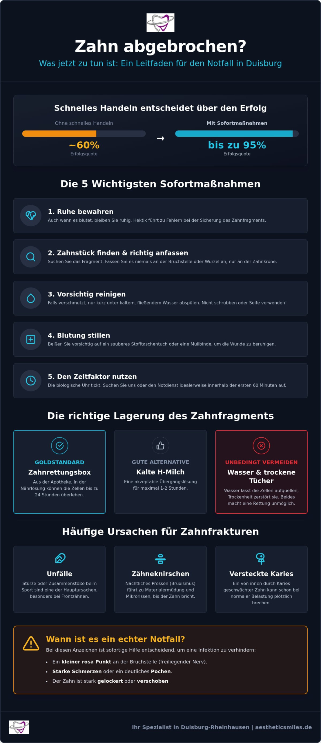 Zahn abgebrochen: Was tun? Ihr Sofort-Leitfaden für Duisburg