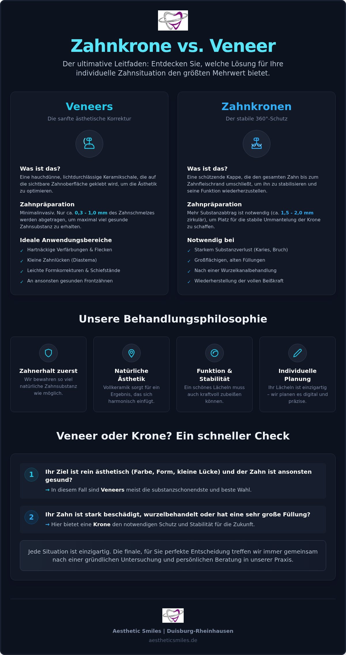 Zahnkrone vs. Veneer Duisburg: Der ultimative Vergleich für Ihr Traumlächeln