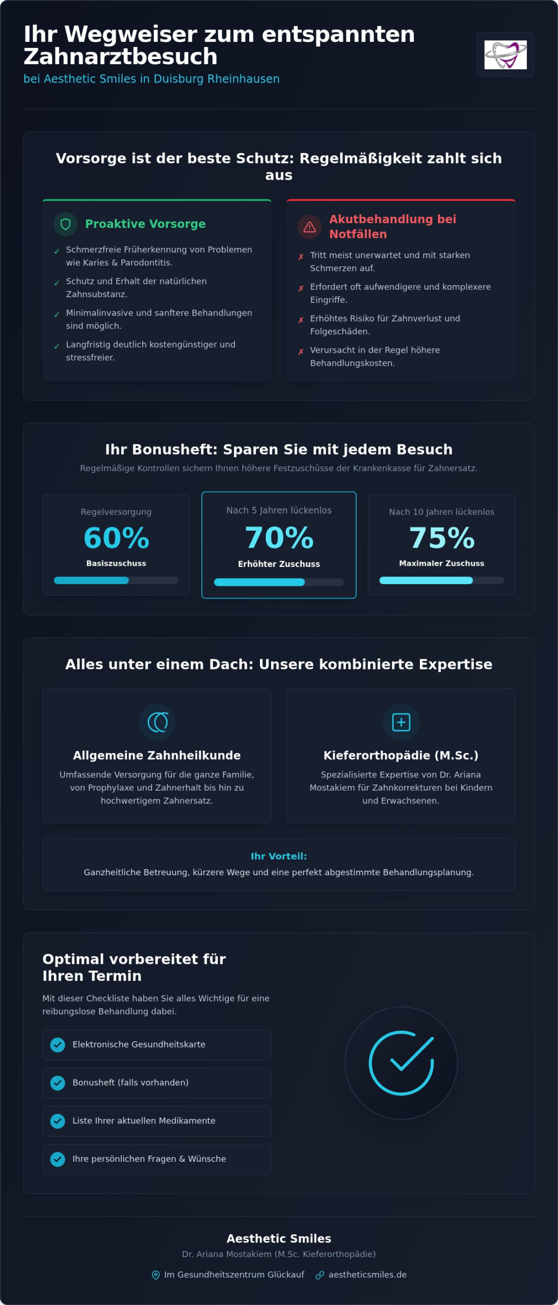 Zahnarzt Termin Duisburg Rheinhausen: Ihr Wegweiser für Aesthetic Smiles