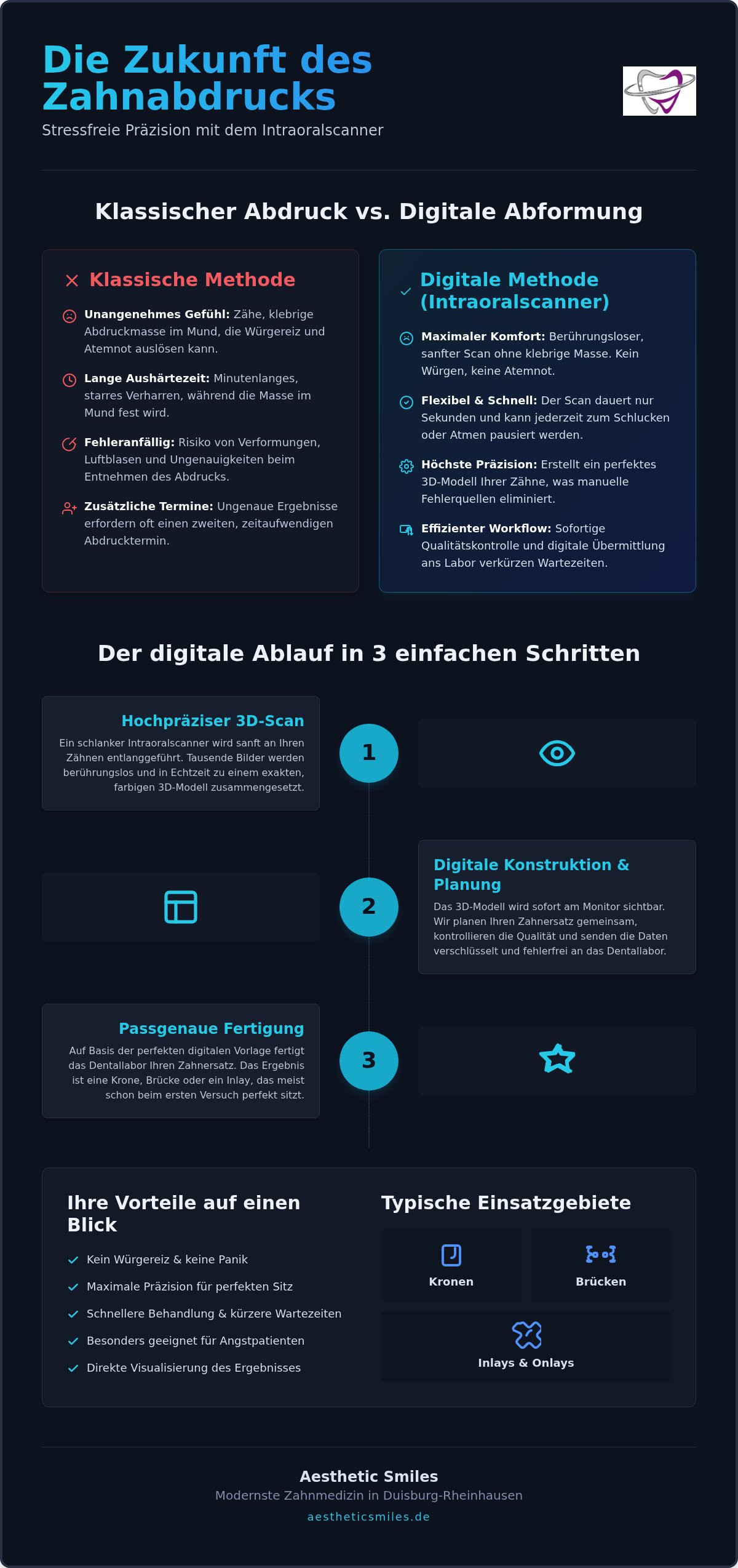 Zahnarzt mit digitaler Abformung Duisburg: Abdruckfreie Präzision für Ihr Lächeln