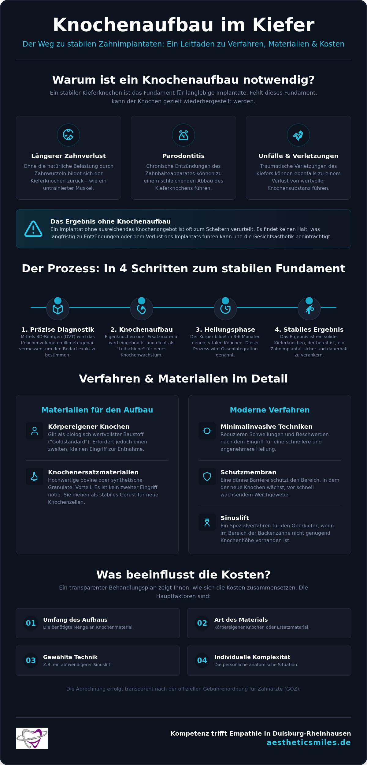 Kosten Knochenaufbau Kiefer Duisburg: Ihr Leitfaden zu Preisen & Verfahren 2026