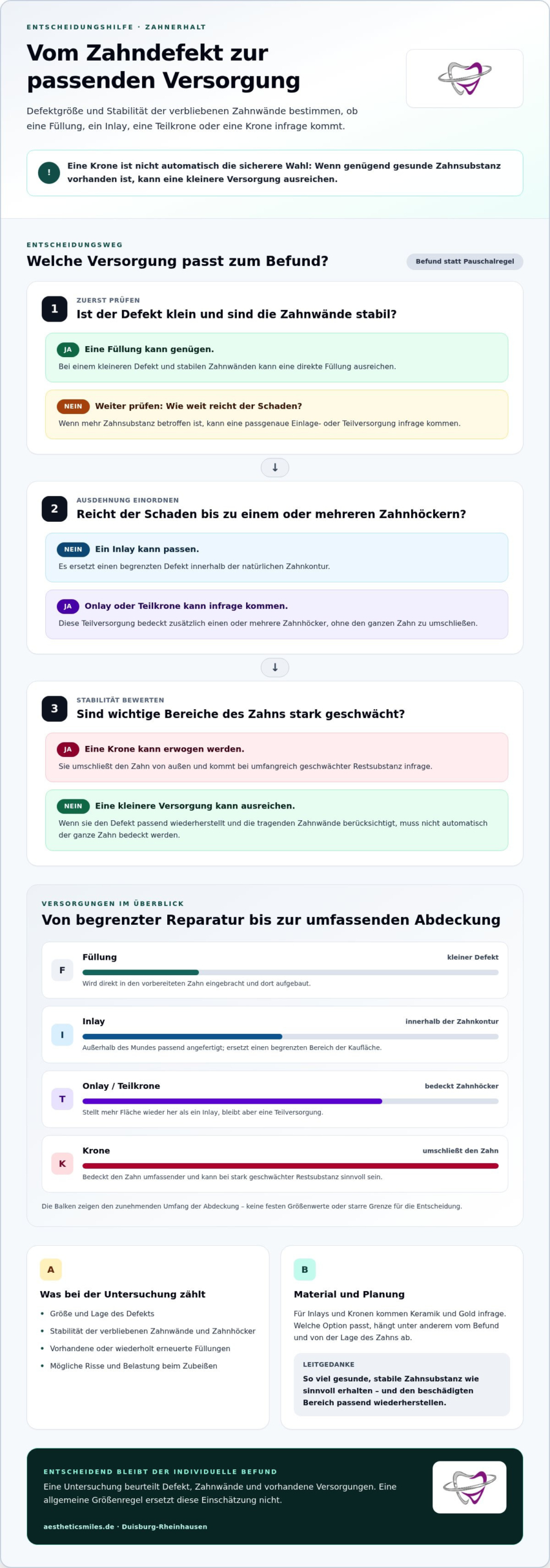 Inlay oder Krone: Was ist besser für Ihren Zahn?