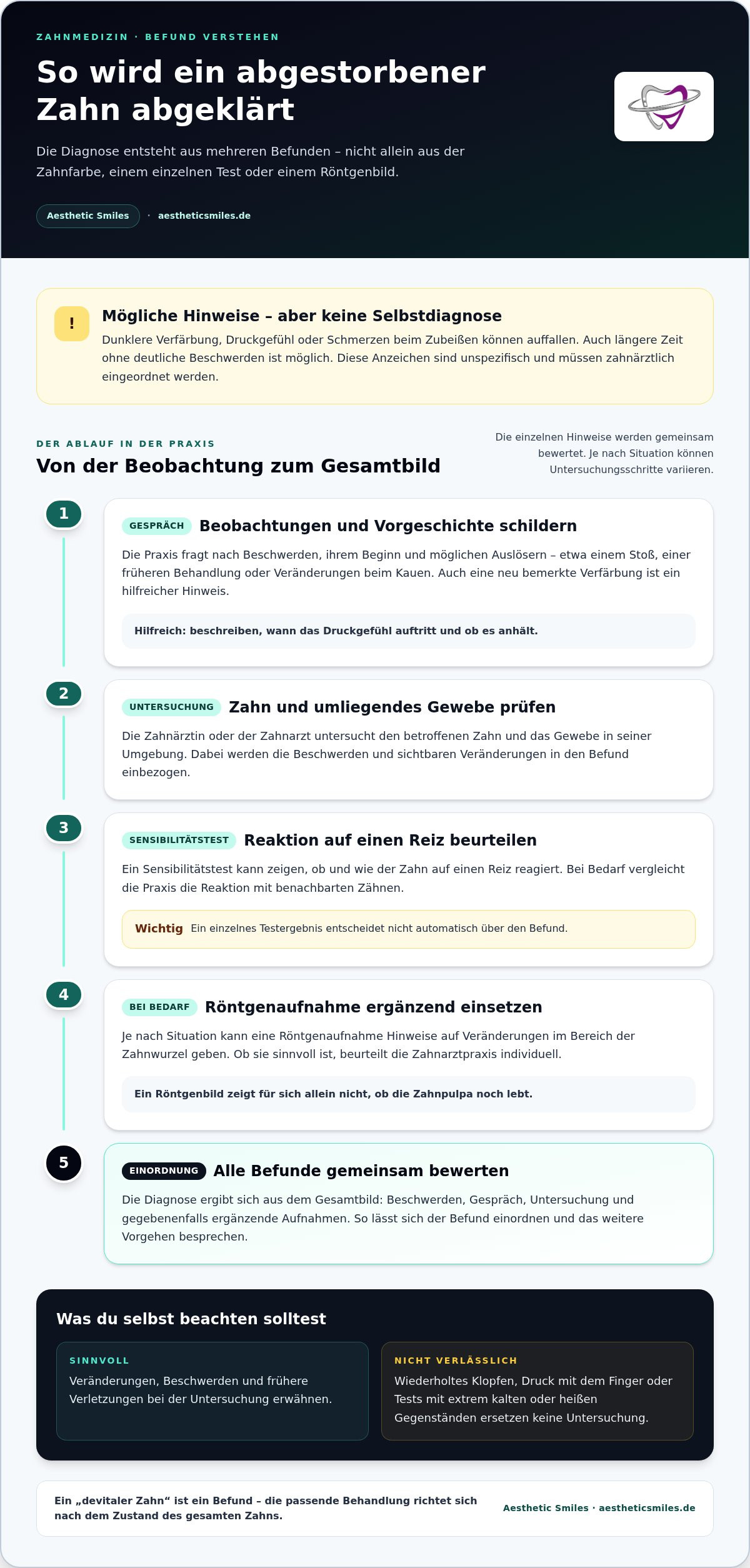 Zahn tot - was nun? Ursachen, Behandlungsmöglichkeiten und nächste Schritte