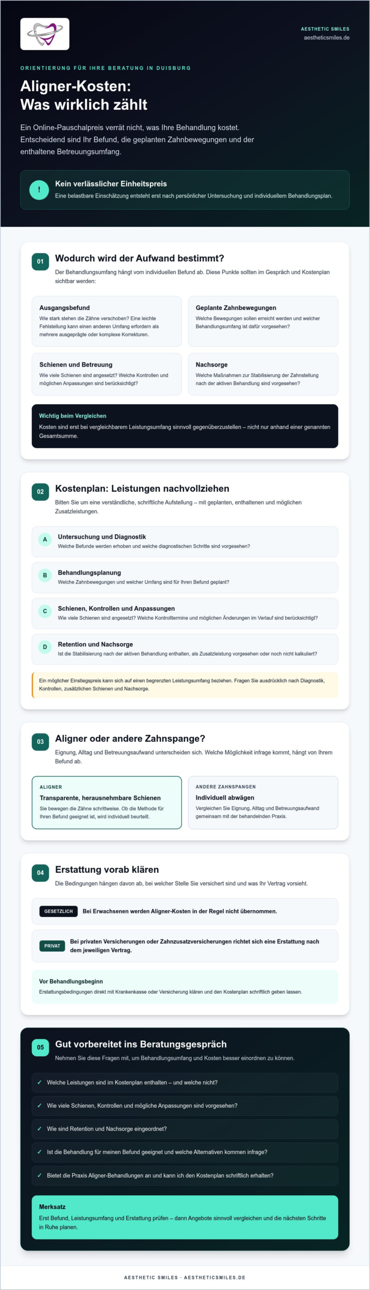 Aligner-Kosten Duisburg: Womit Sie rechnen sollten