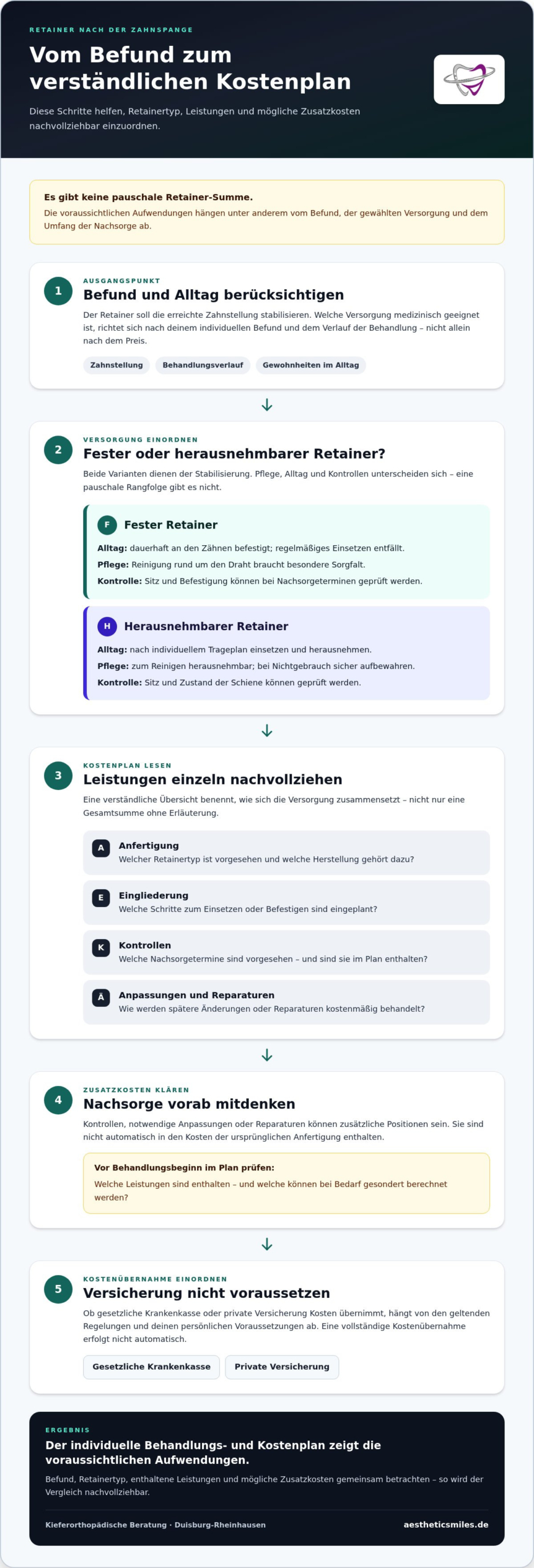 Retainer nach Zahnspange: Kosten und Optionen in Duisburg