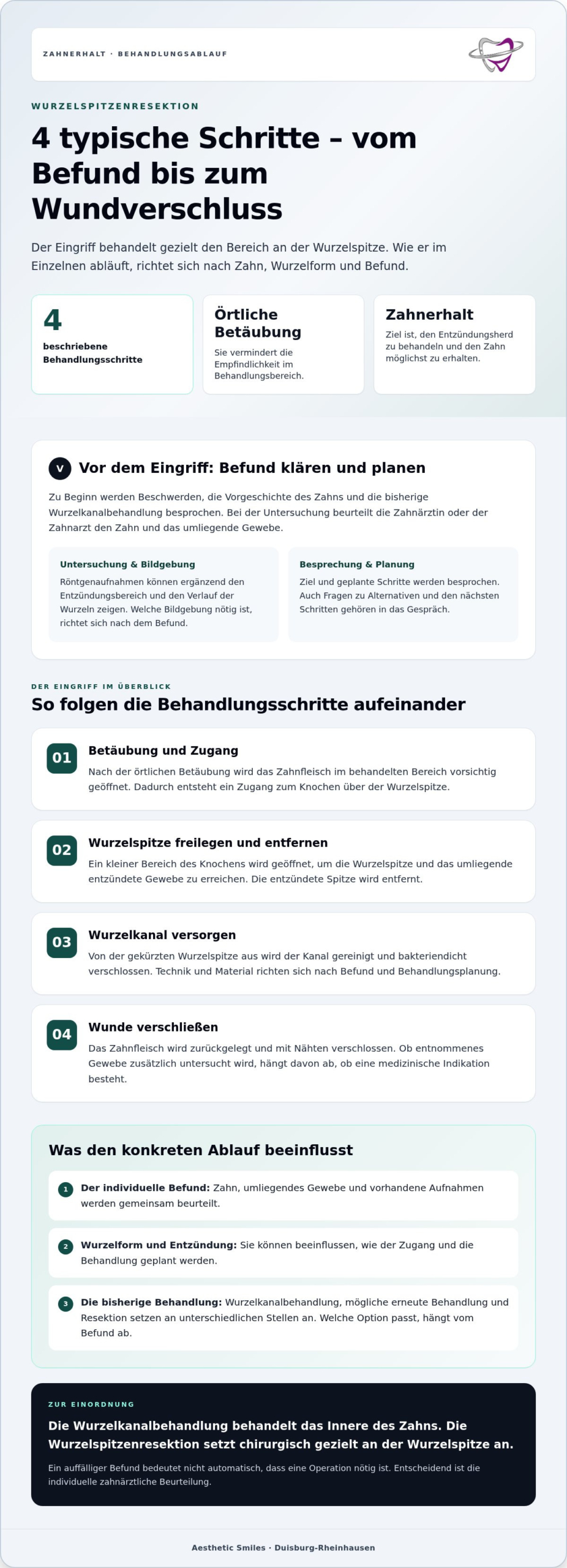 Wurzelspitzenresektion Ablauf Duisburg: Schritt für Schritt erklärt