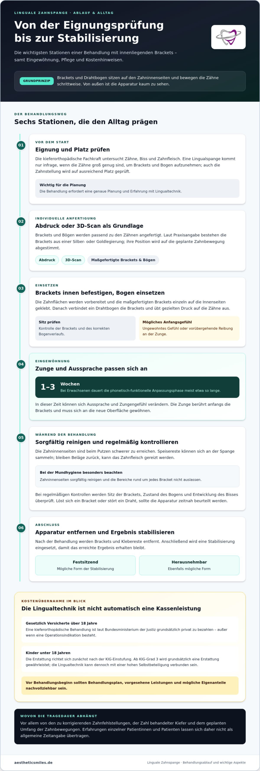 Zahnspange von innen: Erfahrungen, Kosten und Krankenkasse